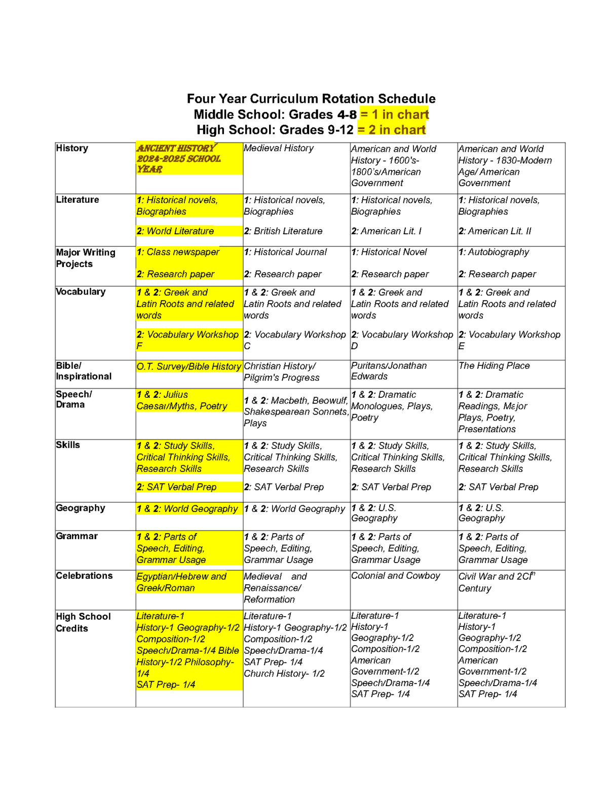 Four Year Curriculum Rotation Schedule – JILL DIXON'S ECLECTIC ACADEMY ...